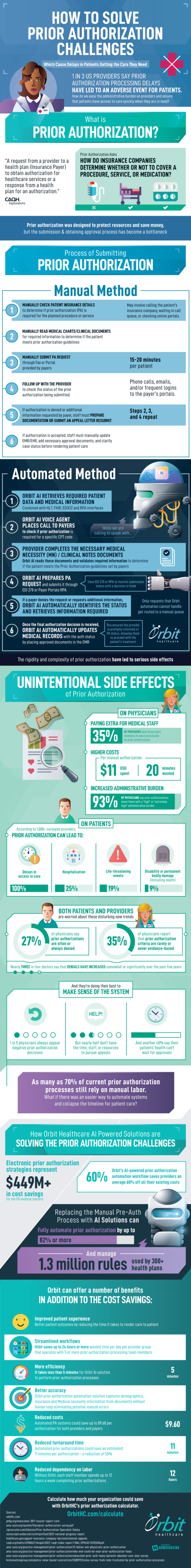Prior Authorization Within Healthcare Practices Be Your Best Well Self