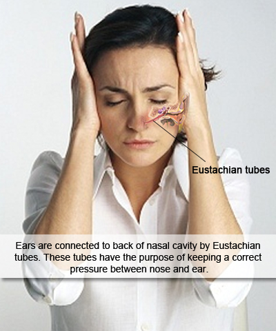 sinus congestion in ears