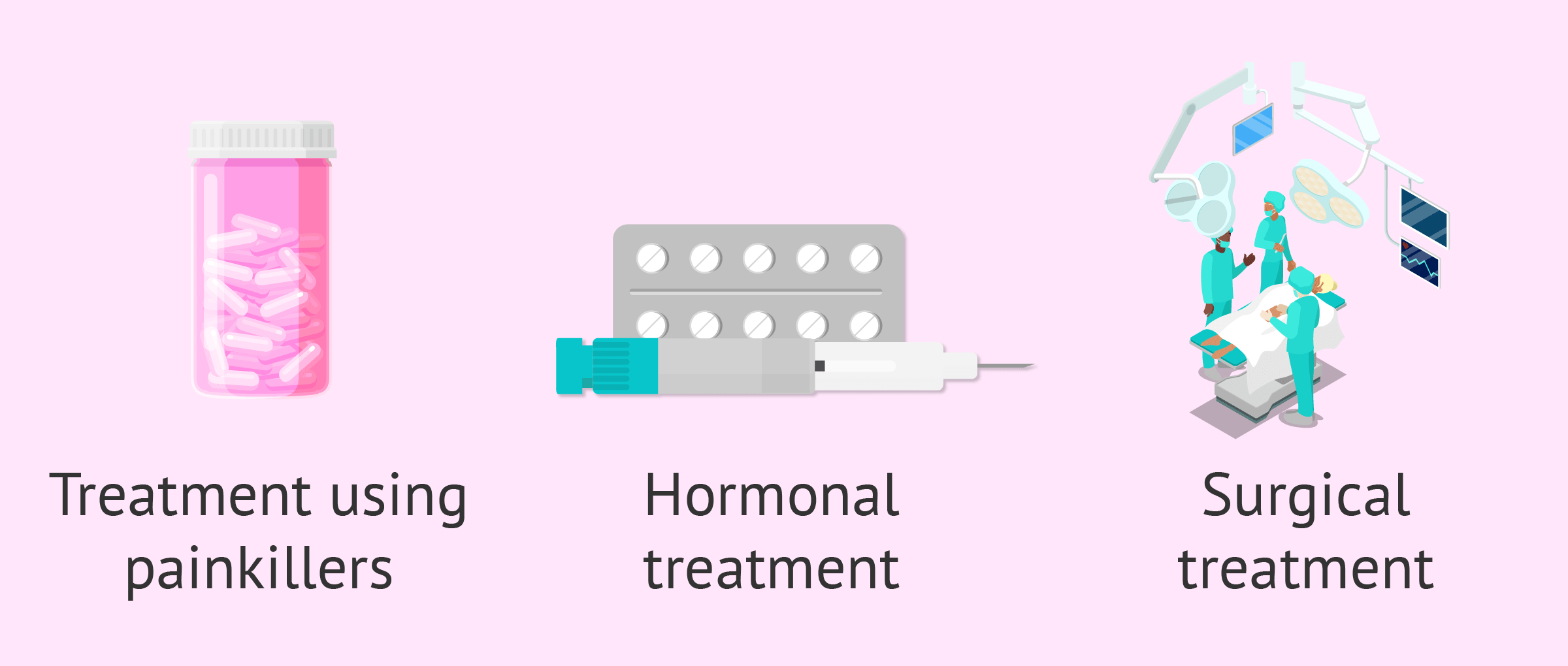 endometriosis treatment