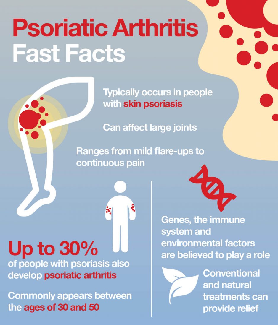 Psoriatic Arthritis Facts 939x1100 
