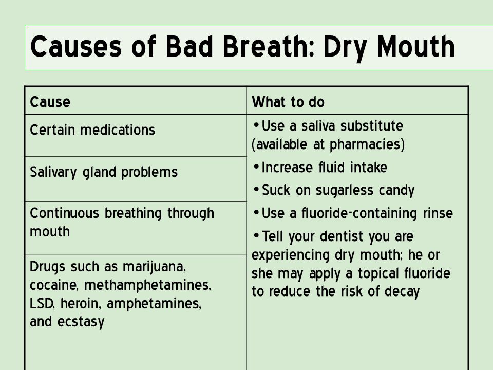 Bad Breath Pills