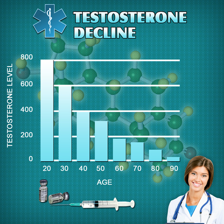 testosterone-chart